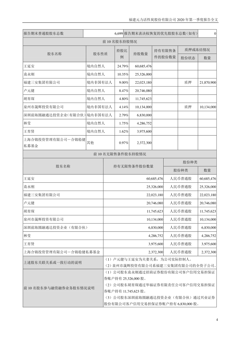 元力股份：2020年第一季度报告全文