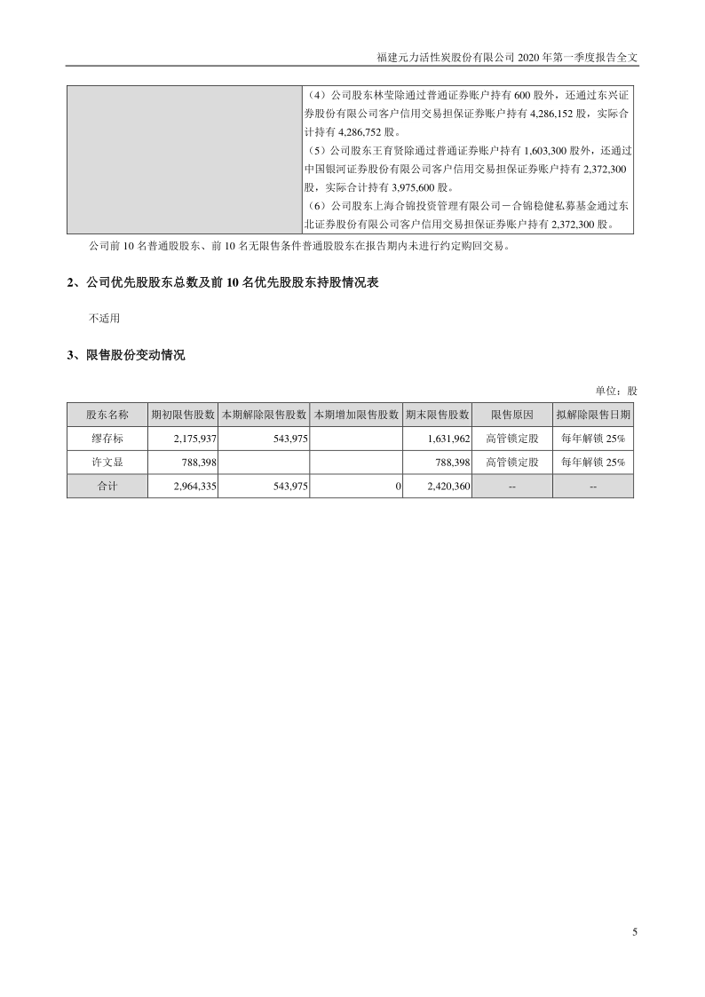 元力股份：2020年第一季度报告全文