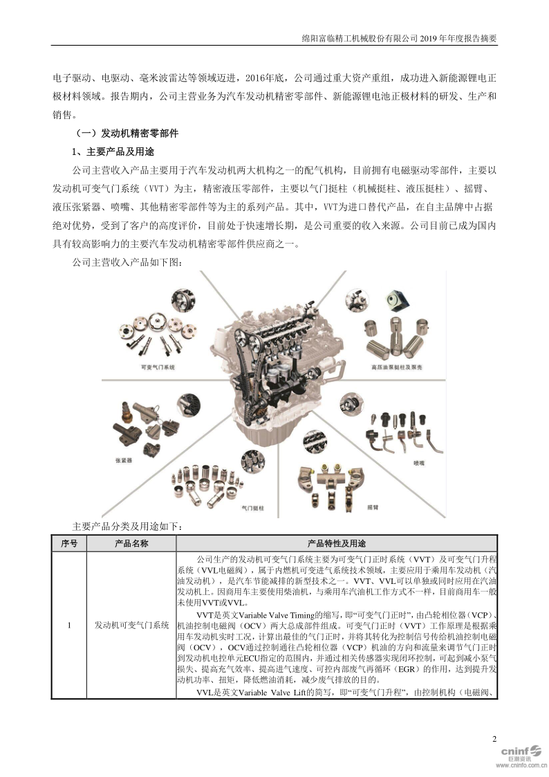 富临精工:2019年年度报告摘要