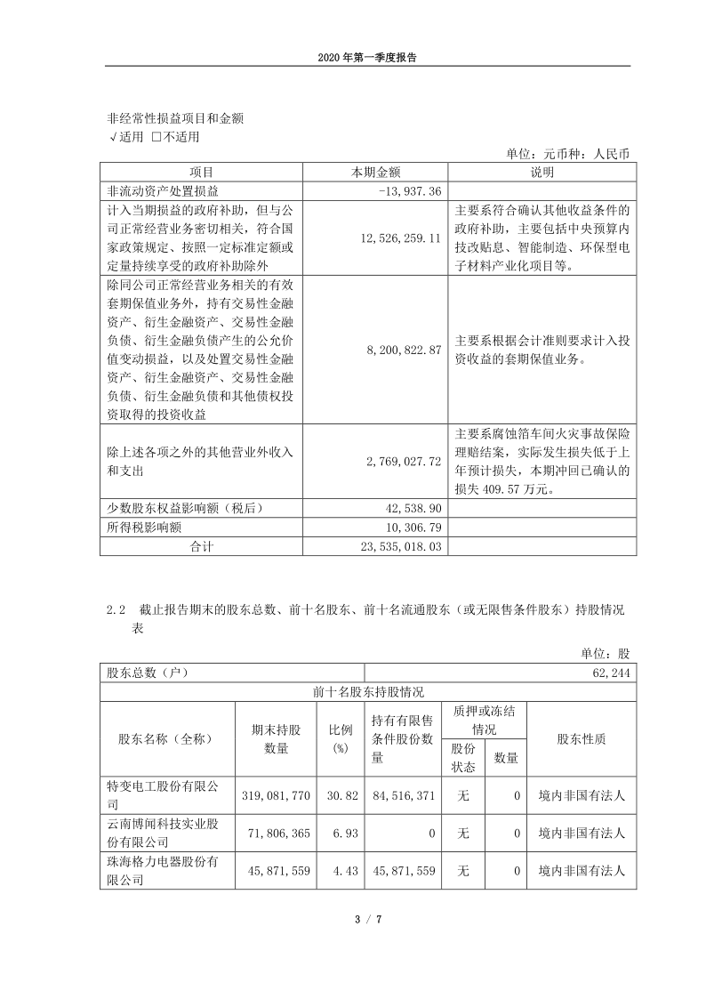 600888：新疆众和2020年第一季度报告正文