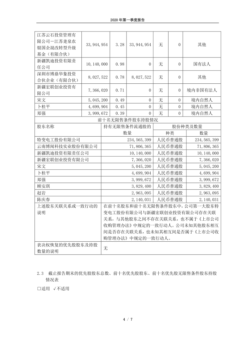 600888：新疆众和2020年第一季度报告正文