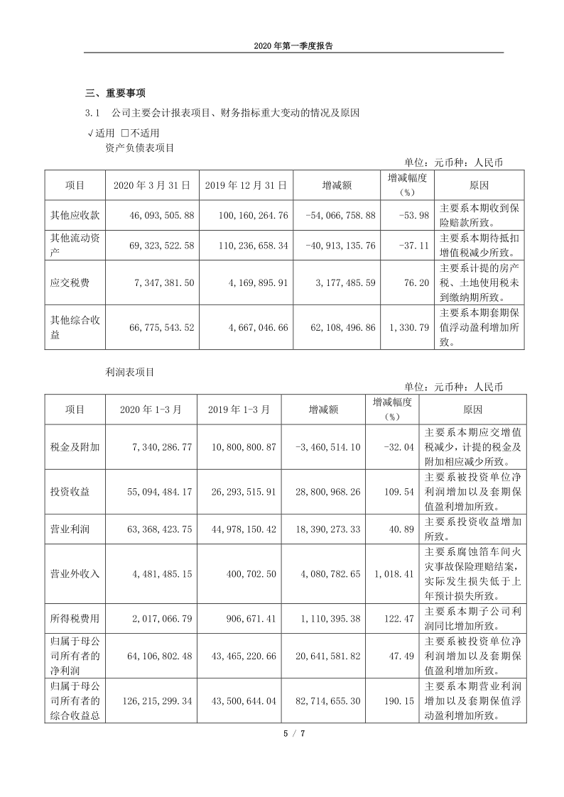 600888：新疆众和2020年第一季度报告正文