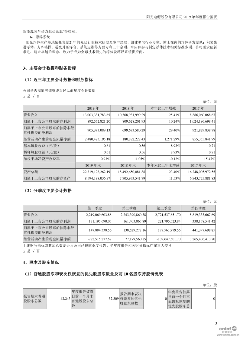 阳光电源:2019年年度报告摘要