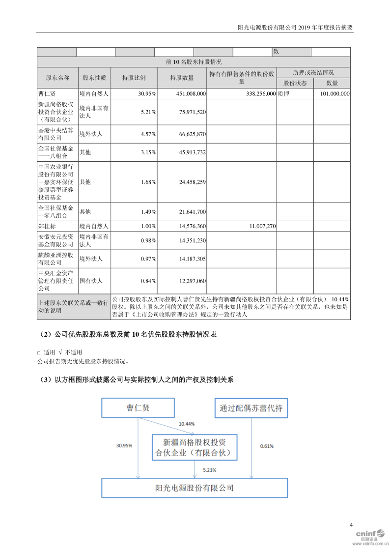 阳光电源:2019年年度报告摘要