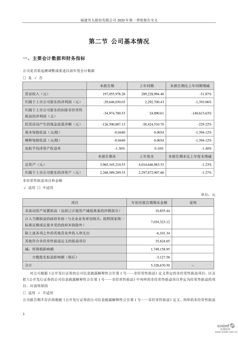 雪人股份：2020年第一季度报告全文