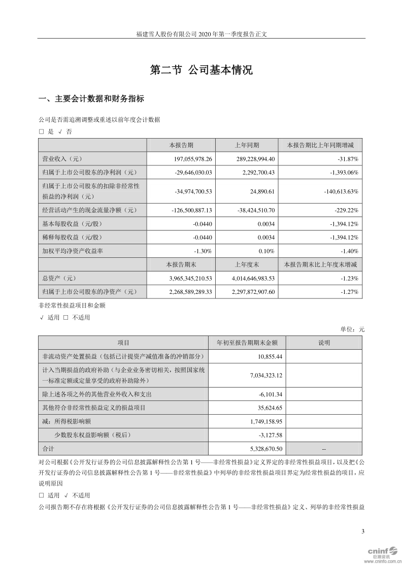 雪人股份：2020年第一季度报告正文