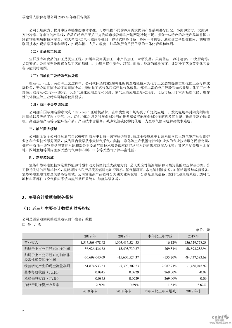 雪人股份：2019年年度报告摘要