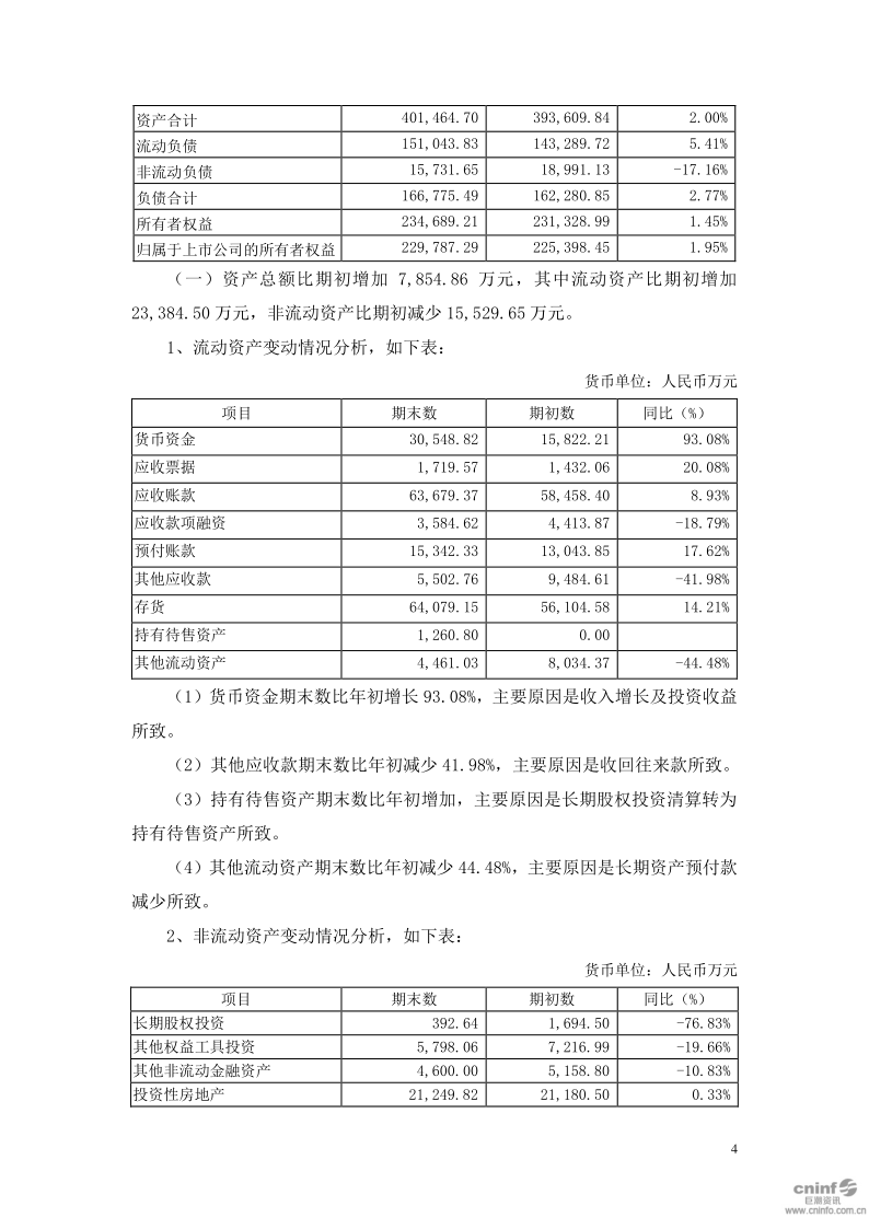 雪人股份：财务决算报告