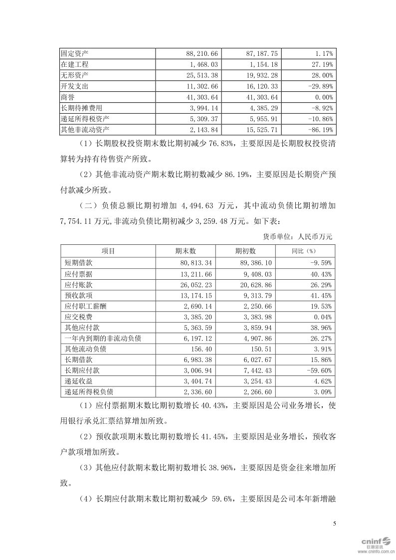 雪人股份：财务决算报告