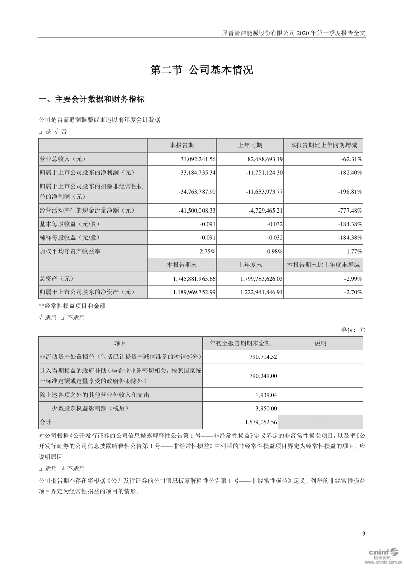 厚普股份：2020年第一季度报告全文