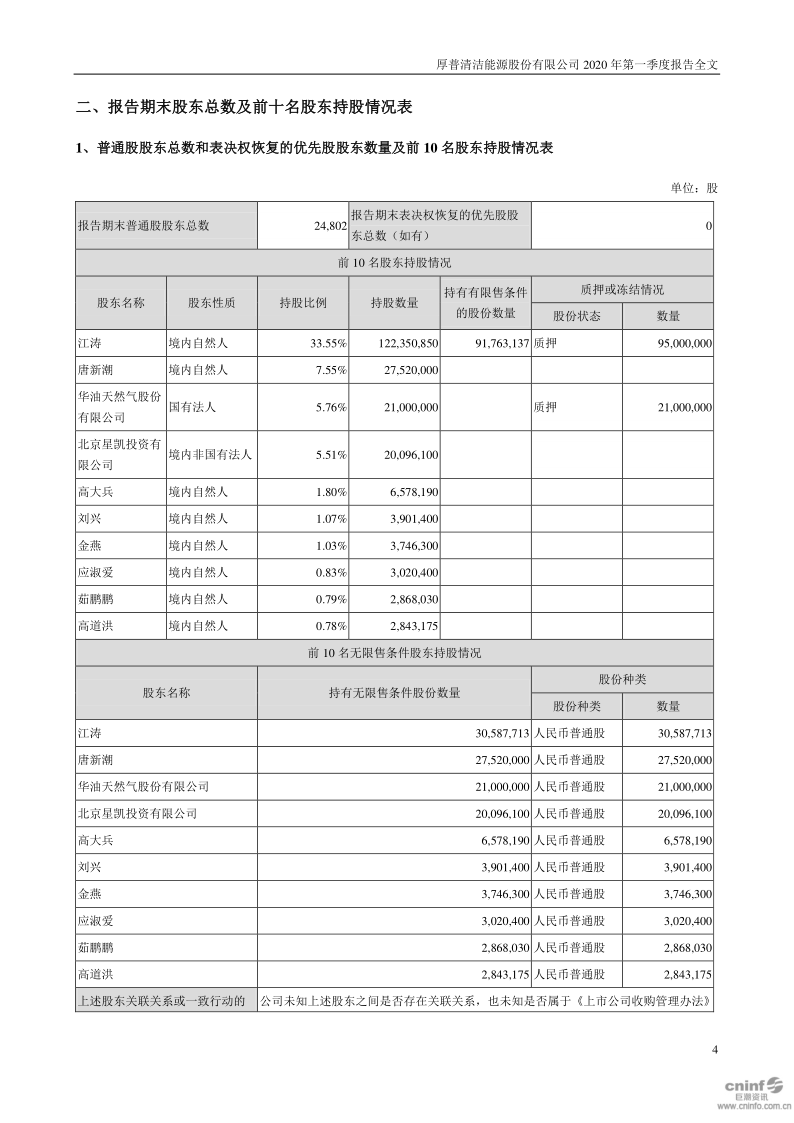 厚普股份：2020年第一季度报告全文