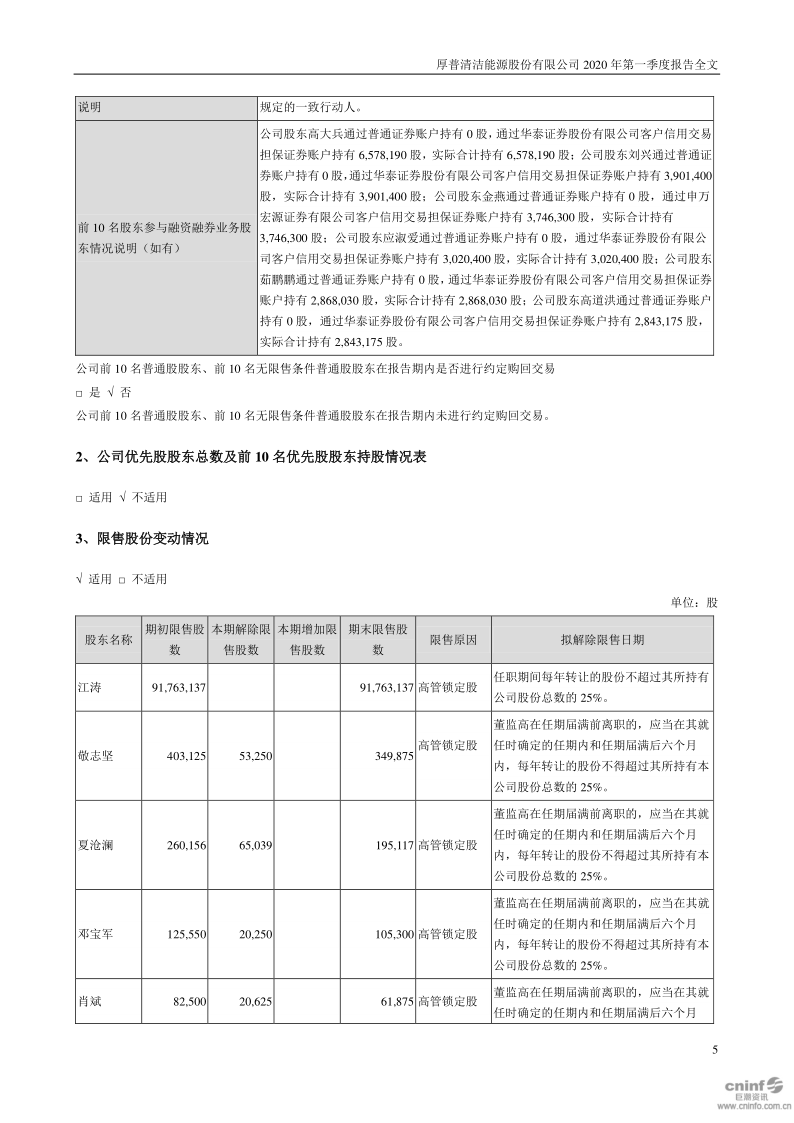 厚普股份：2020年第一季度报告全文