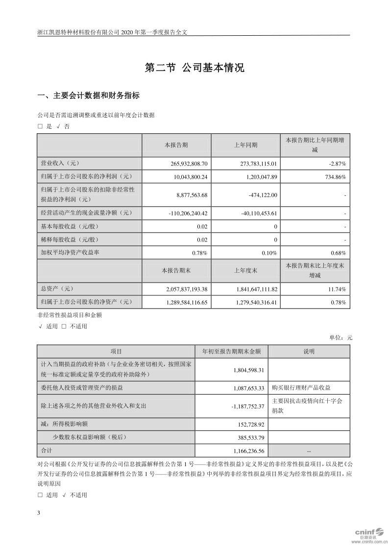 凯恩股份：2020年第一季度报告全文