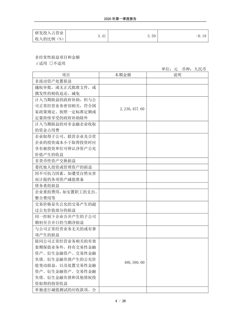 688186：广大特材2020年第一季度报告