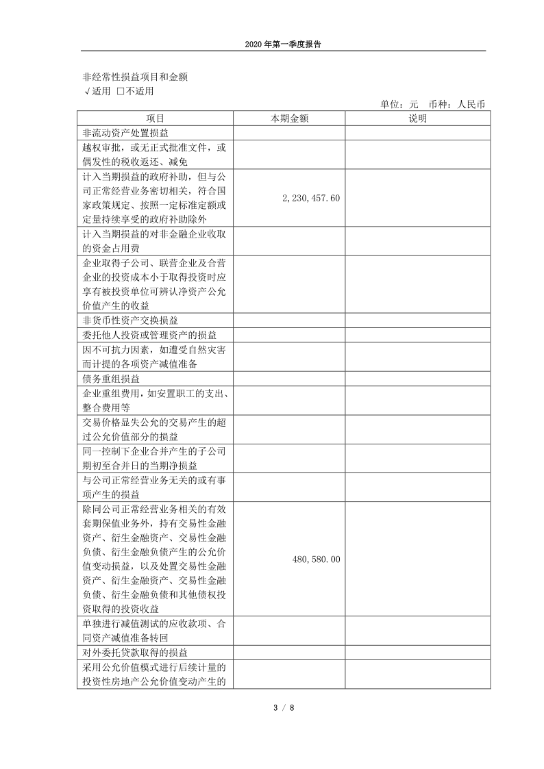 688186：广大特材2020年第一季度报告正文