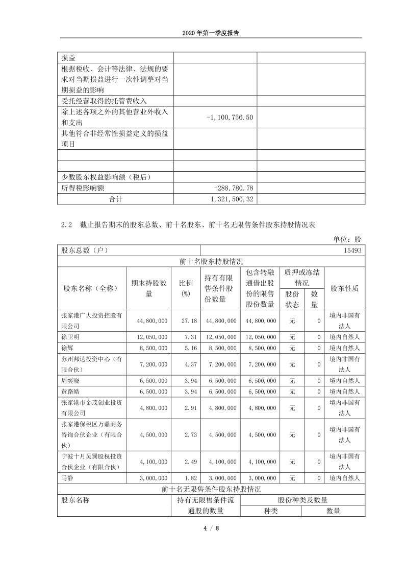 688186：广大特材2020年第一季度报告正文