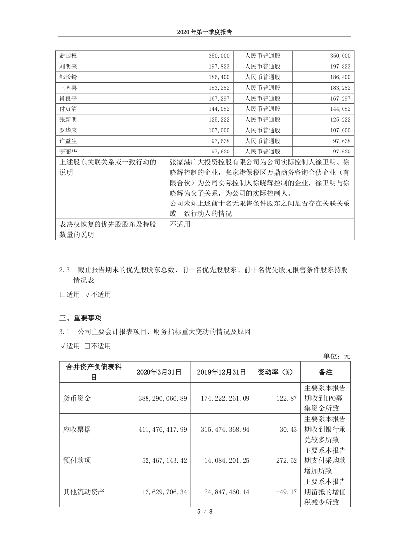 688186：广大特材2020年第一季度报告正文