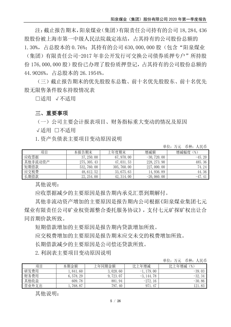 600348：阳泉煤业2020年第一季度报告