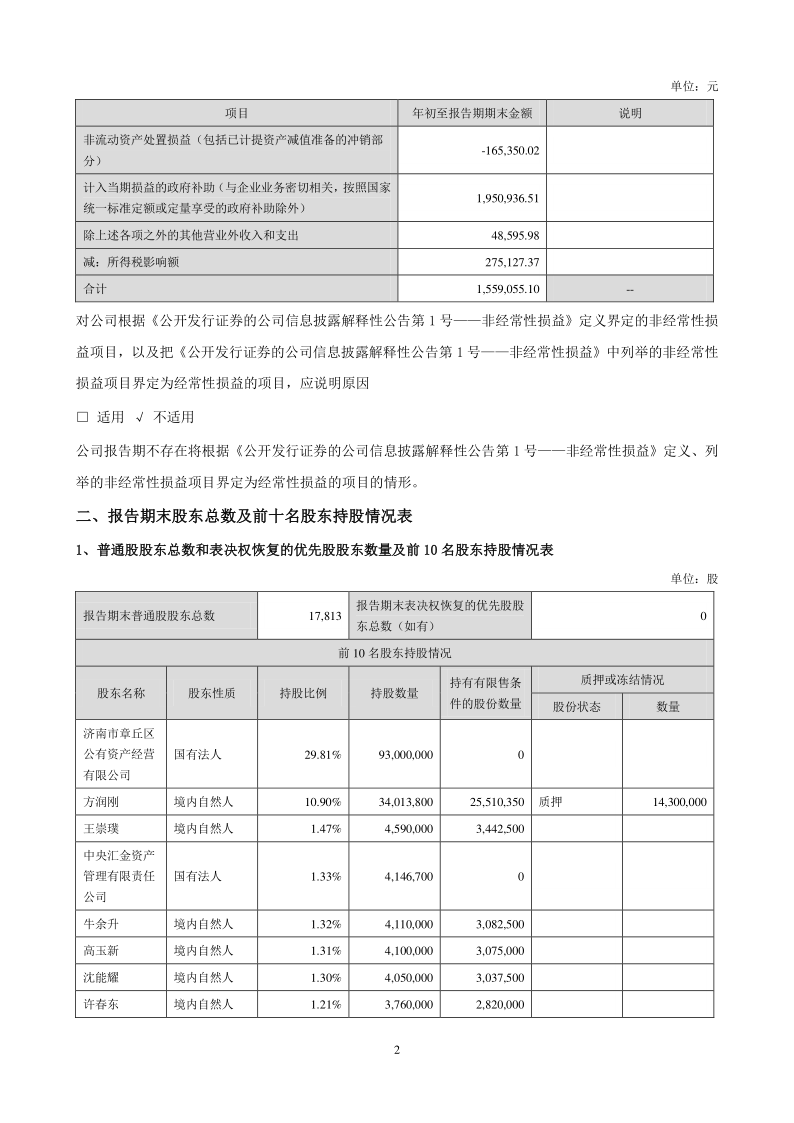 山东章鼓：2020年第一季度报告正文