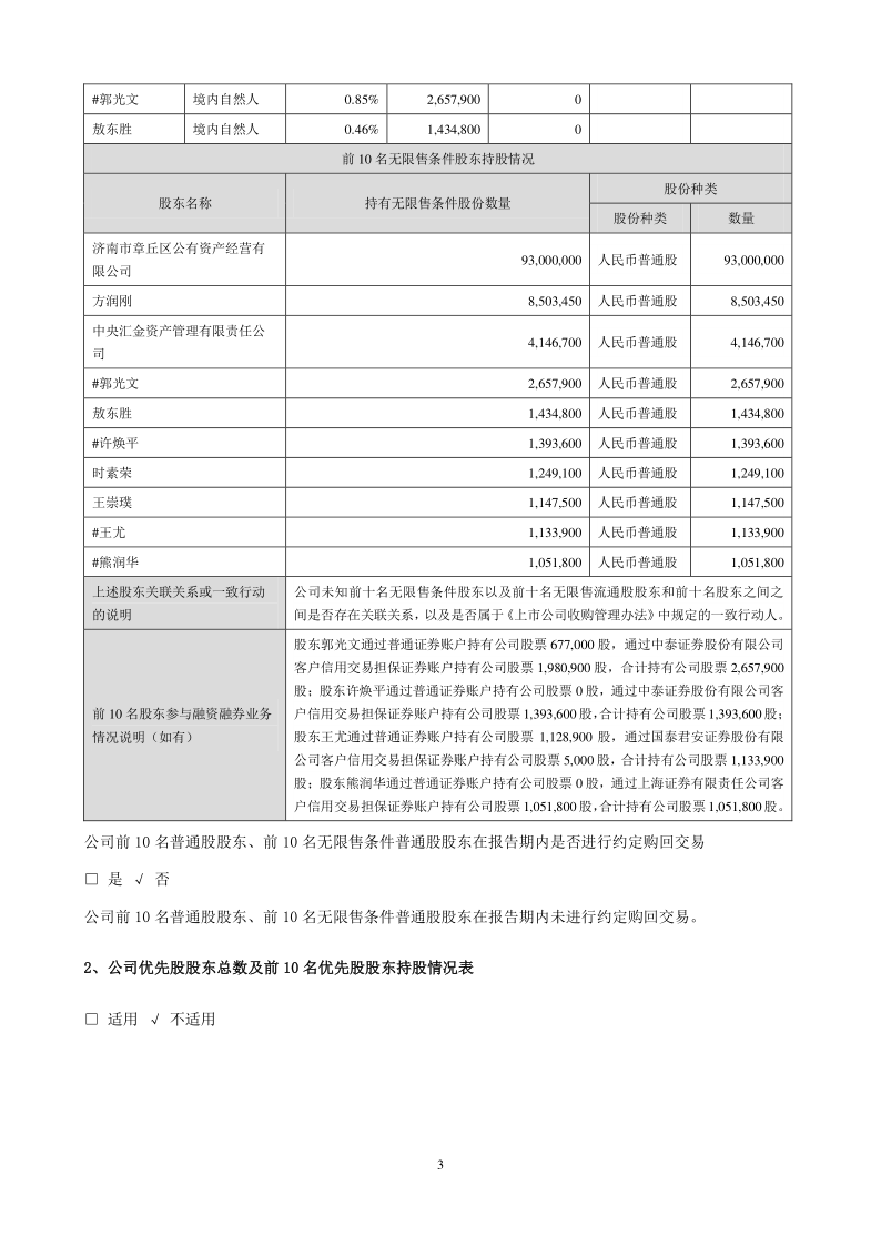 山东章鼓：2020年第一季度报告正文