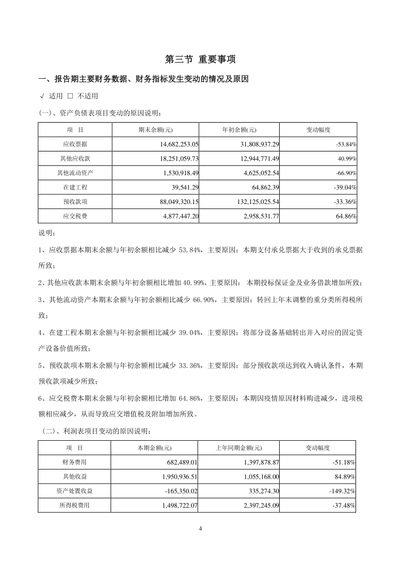 山东章鼓：2020年第一季度报告正文