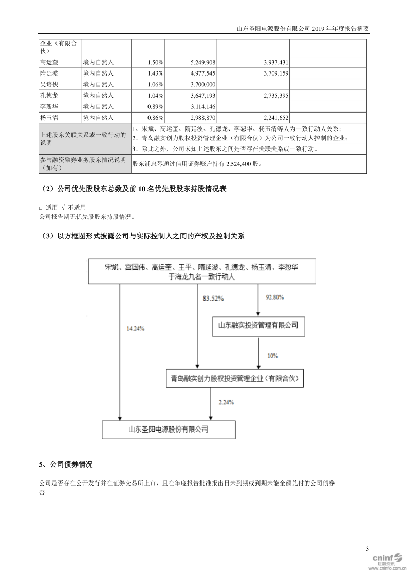 圣阳股份:2019年年度报告摘要