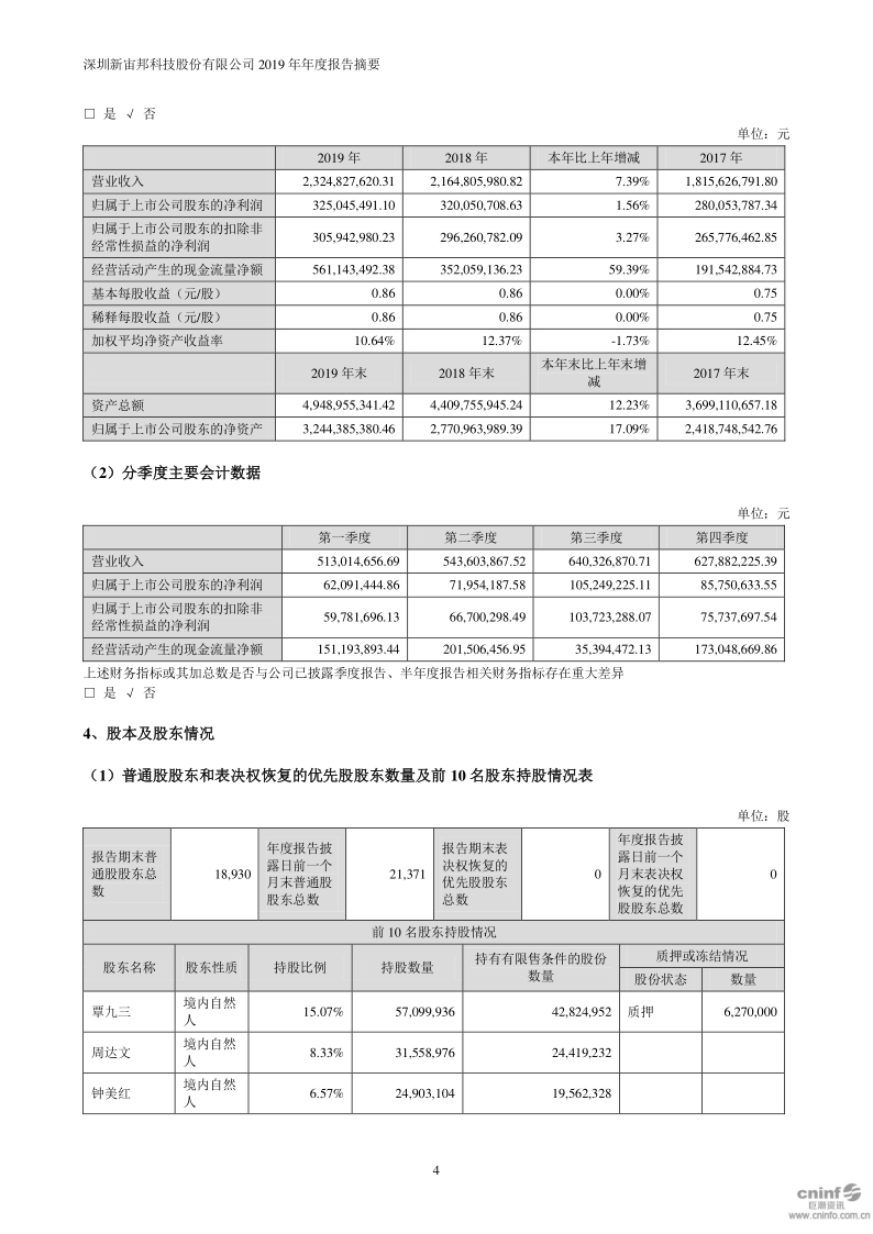 新宙邦：2019年年度报告摘要(更新后)