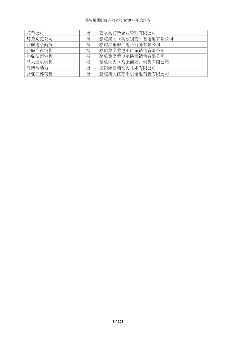 601311:骆驼股份2019年年度报告