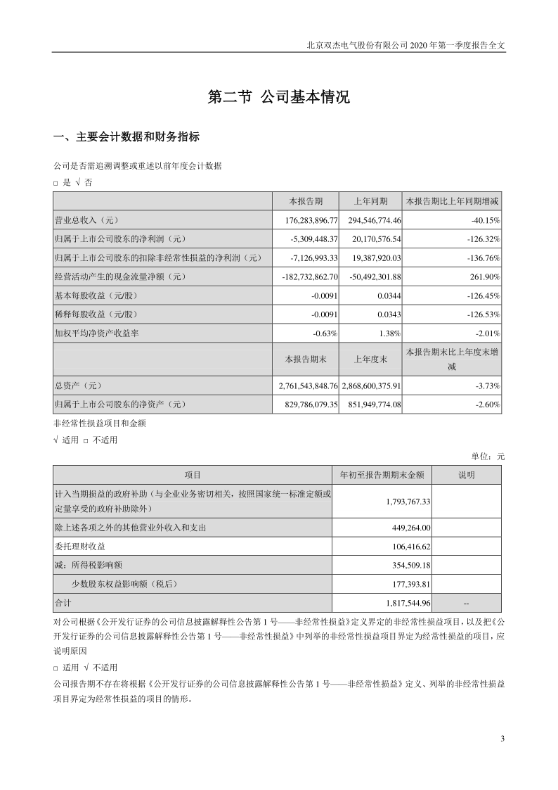 双杰电气:2020年第一季度报告全文