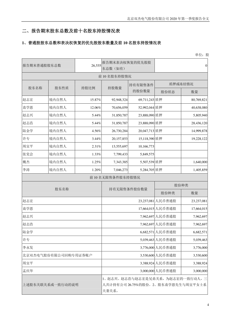 双杰电气:2020年第一季度报告全文