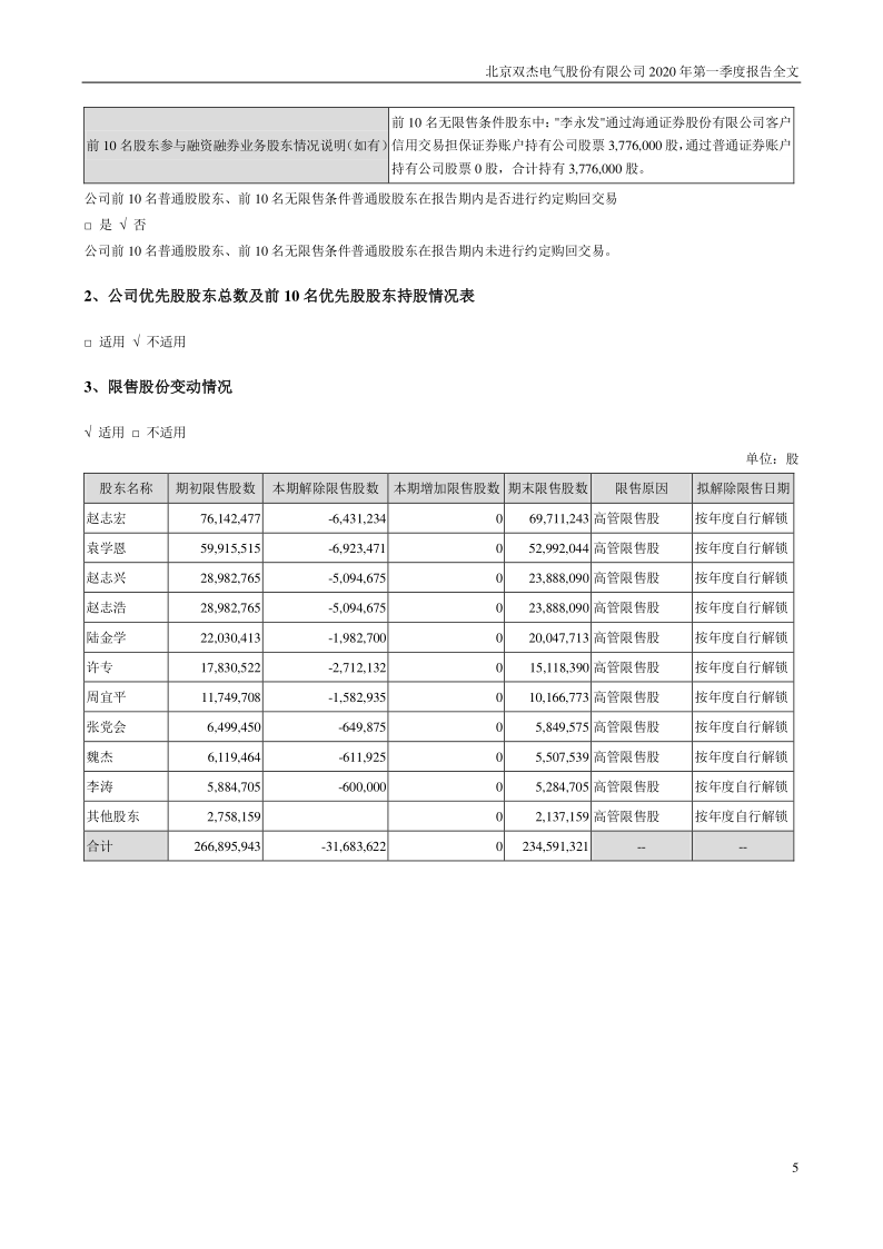 双杰电气:2020年第一季度报告全文