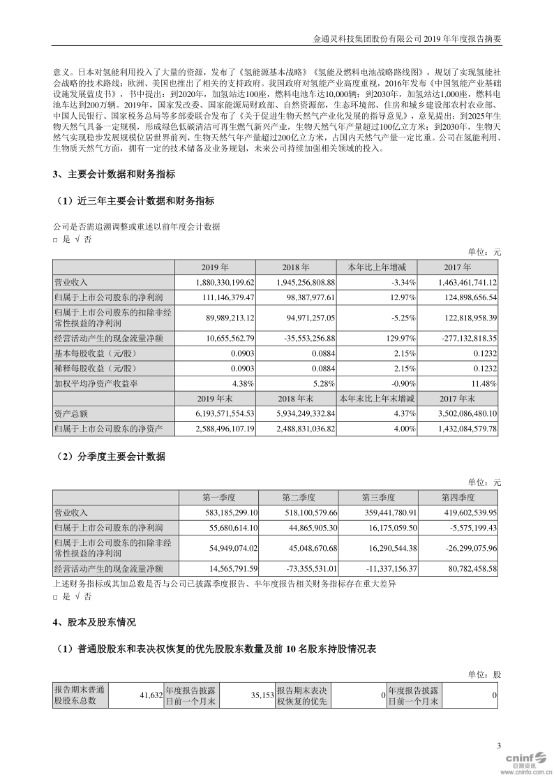 金通灵：2019年年度报告摘要