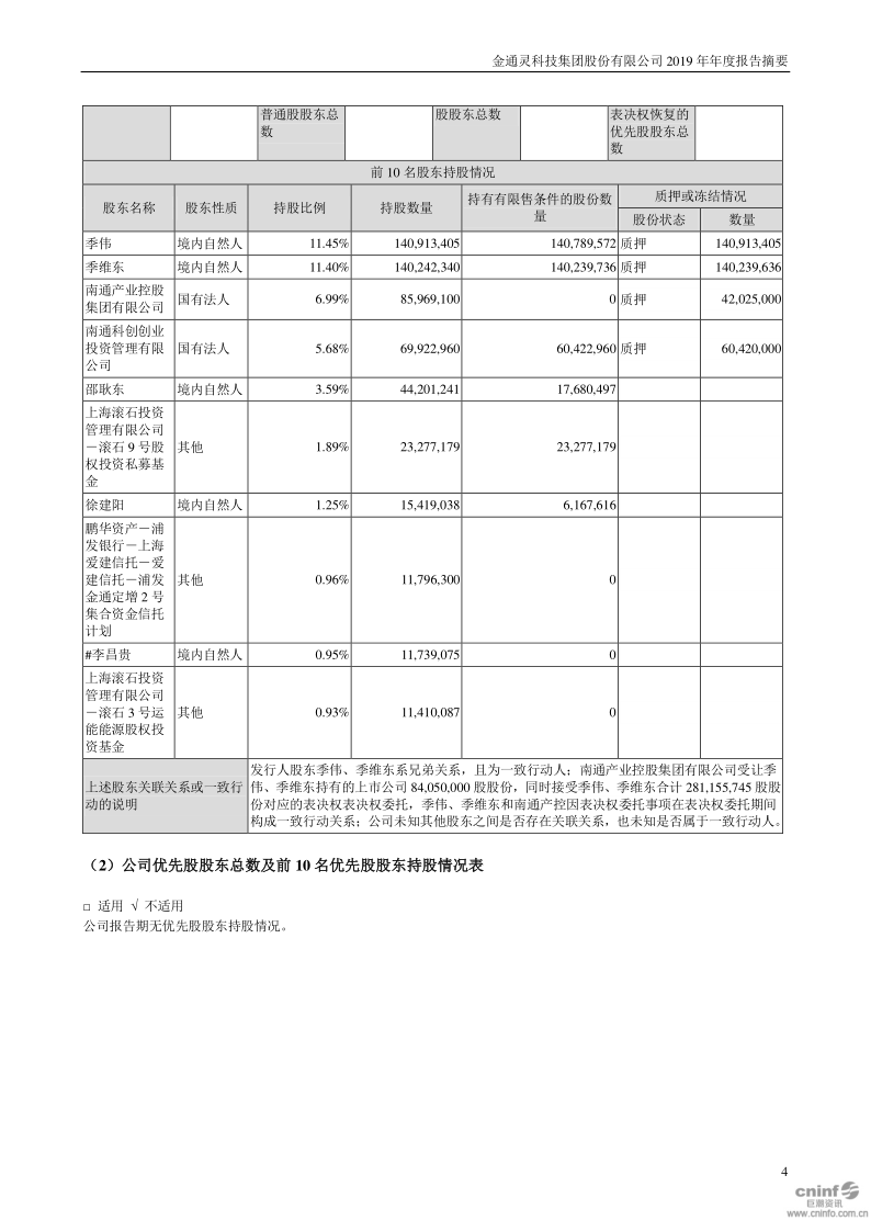 金通灵：2019年年度报告摘要