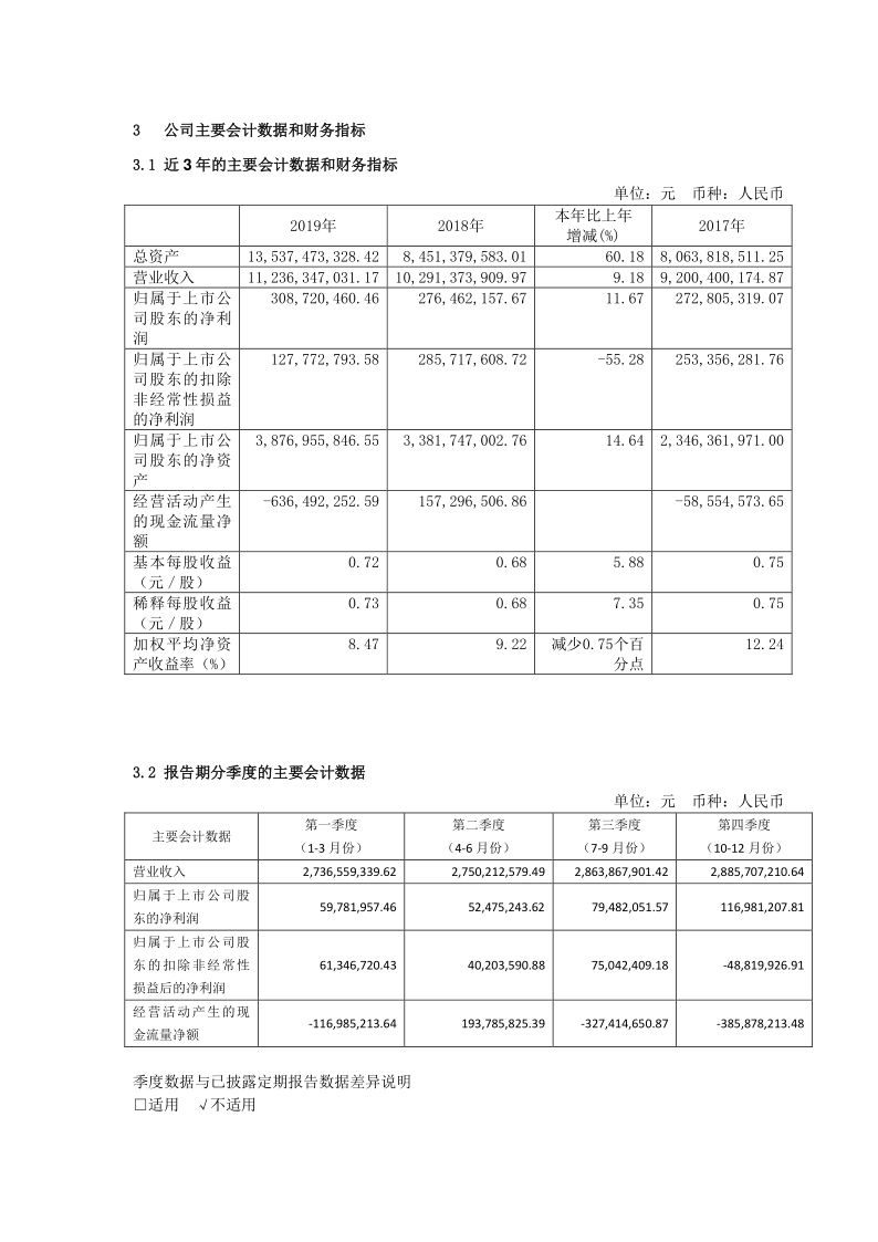 603876：鼎胜新材2019年年度报告摘要