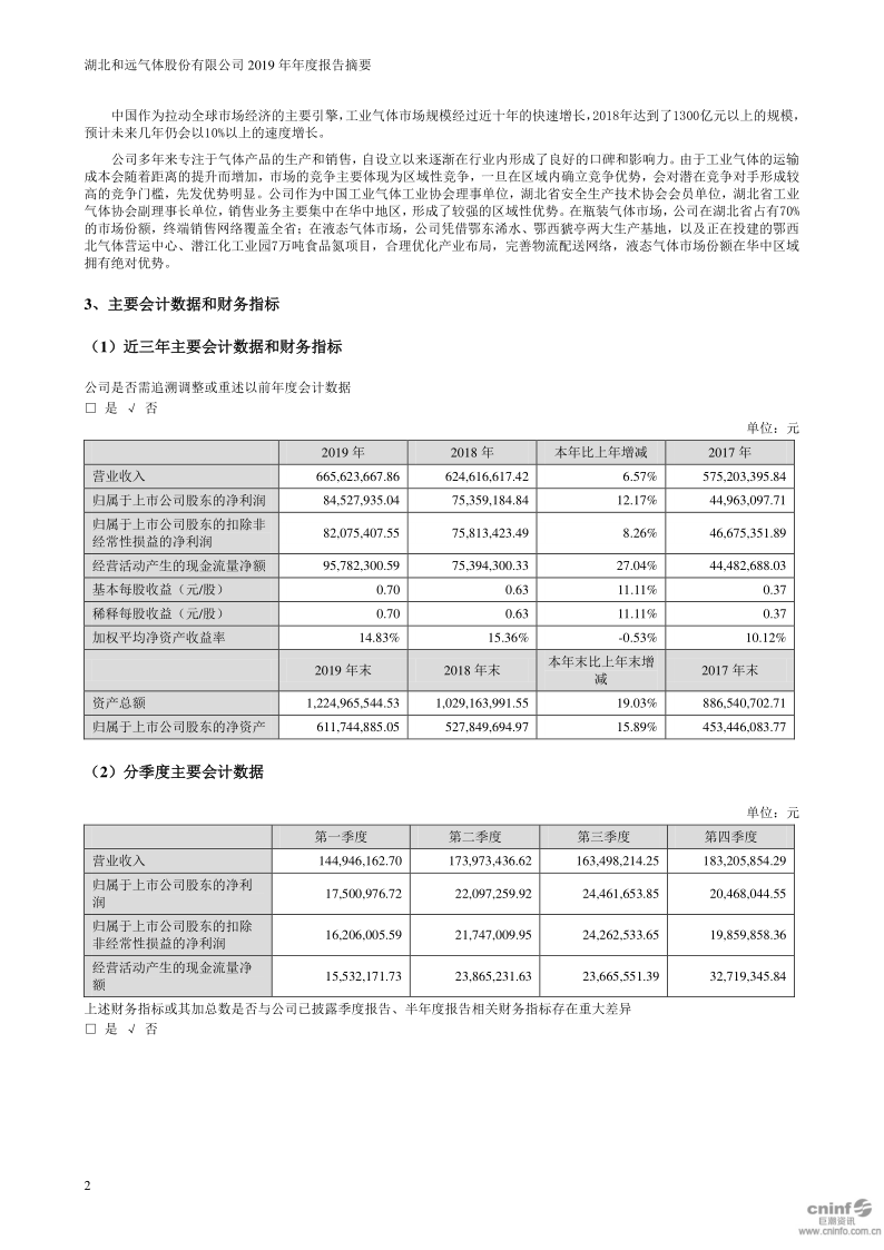 和远气体：2019年年度报告摘要