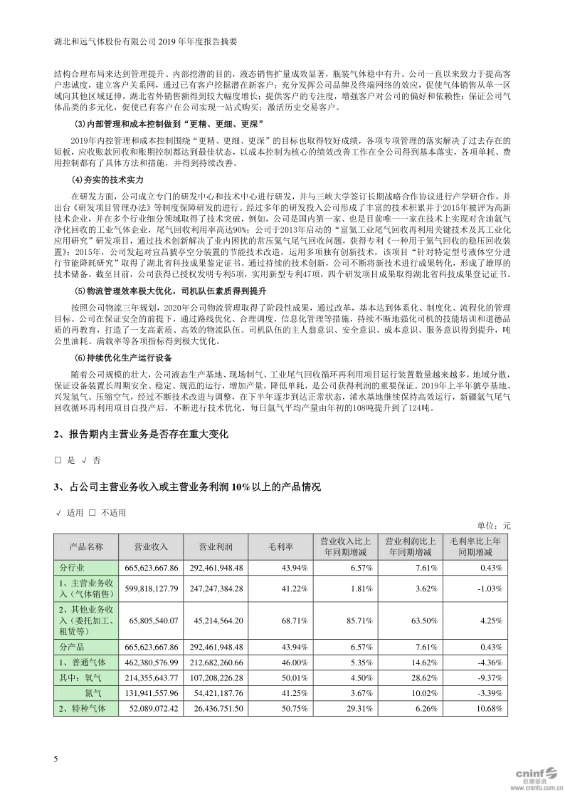 和远气体：2019年年度报告摘要