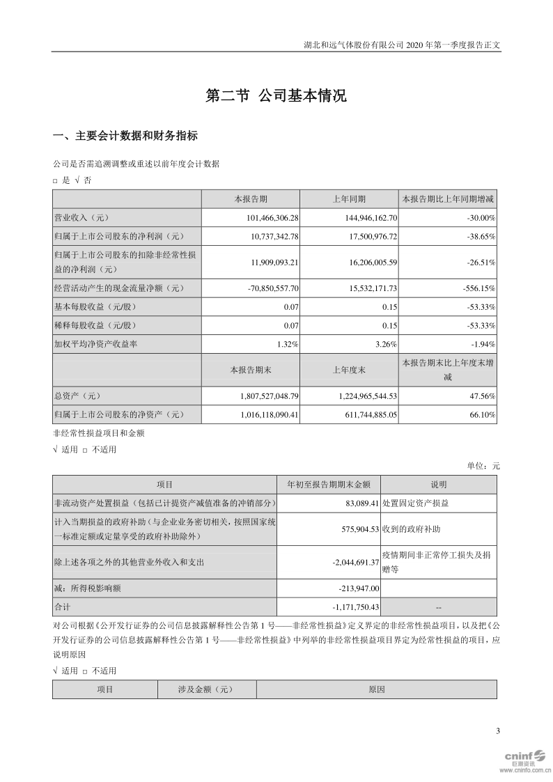 和远气体：2020年第一季度报告正文