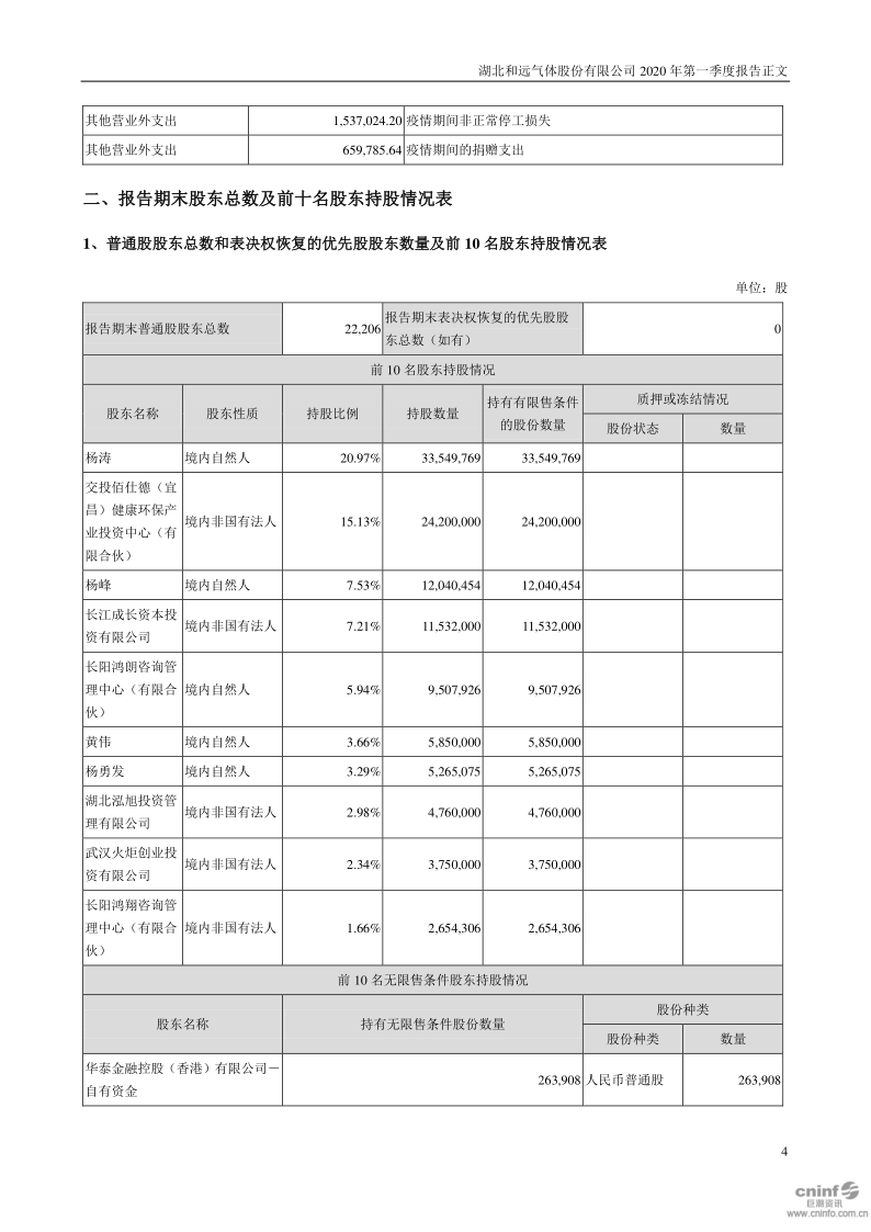 和远气体：2020年第一季度报告正文