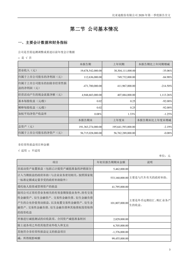 比亚迪:2020年第一季度报告全文