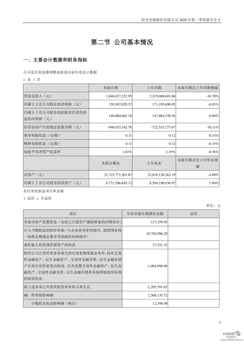 阳光电源:2020年第一季度报告全文