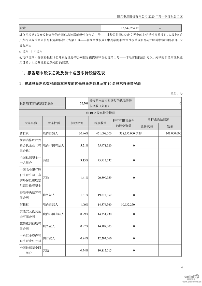 阳光电源:2020年第一季度报告全文