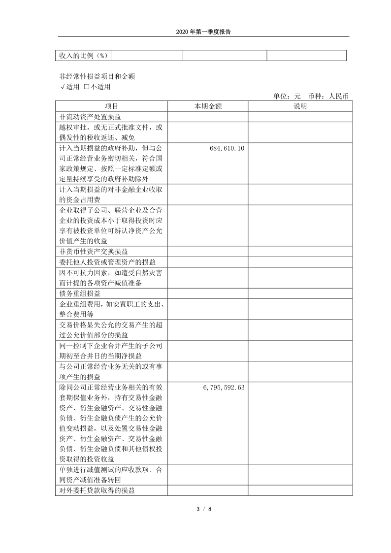 688116：天奈科技2020年第一季度报告正文