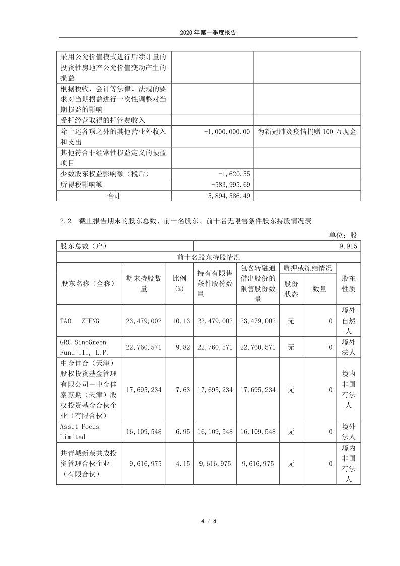 688116：天奈科技2020年第一季度报告正文