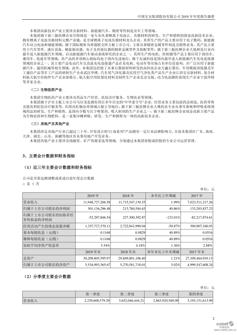 中国宝安:2019年年度报告摘要