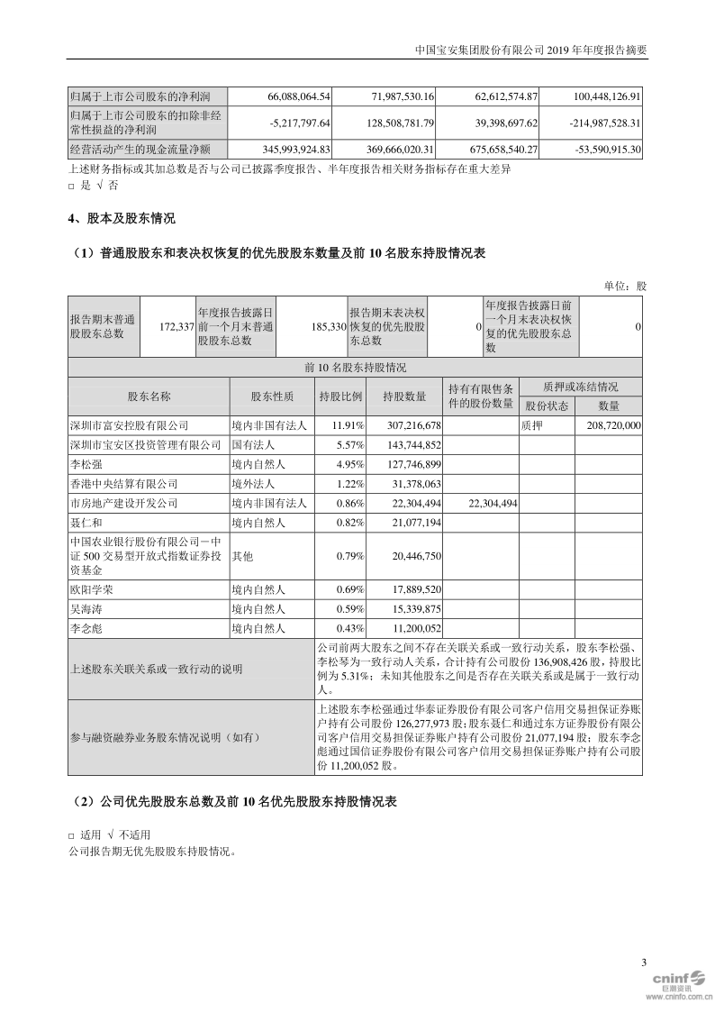 中国宝安:2019年年度报告摘要