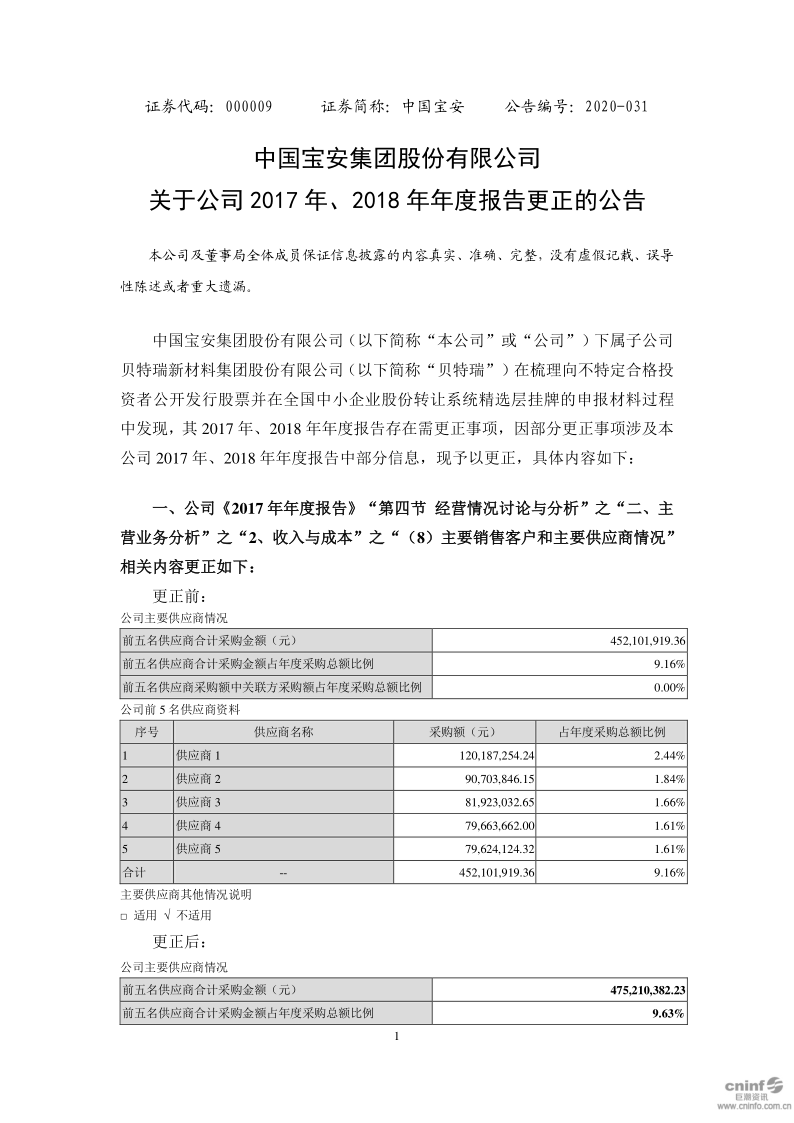 中国宝安:关于公司2017年、2018年年度报告更正的公告