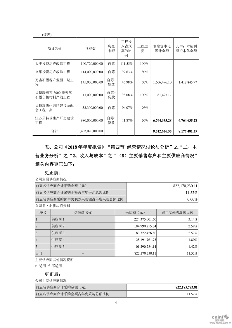 中国宝安:关于公司2017年、2018年年度报告更正的公告