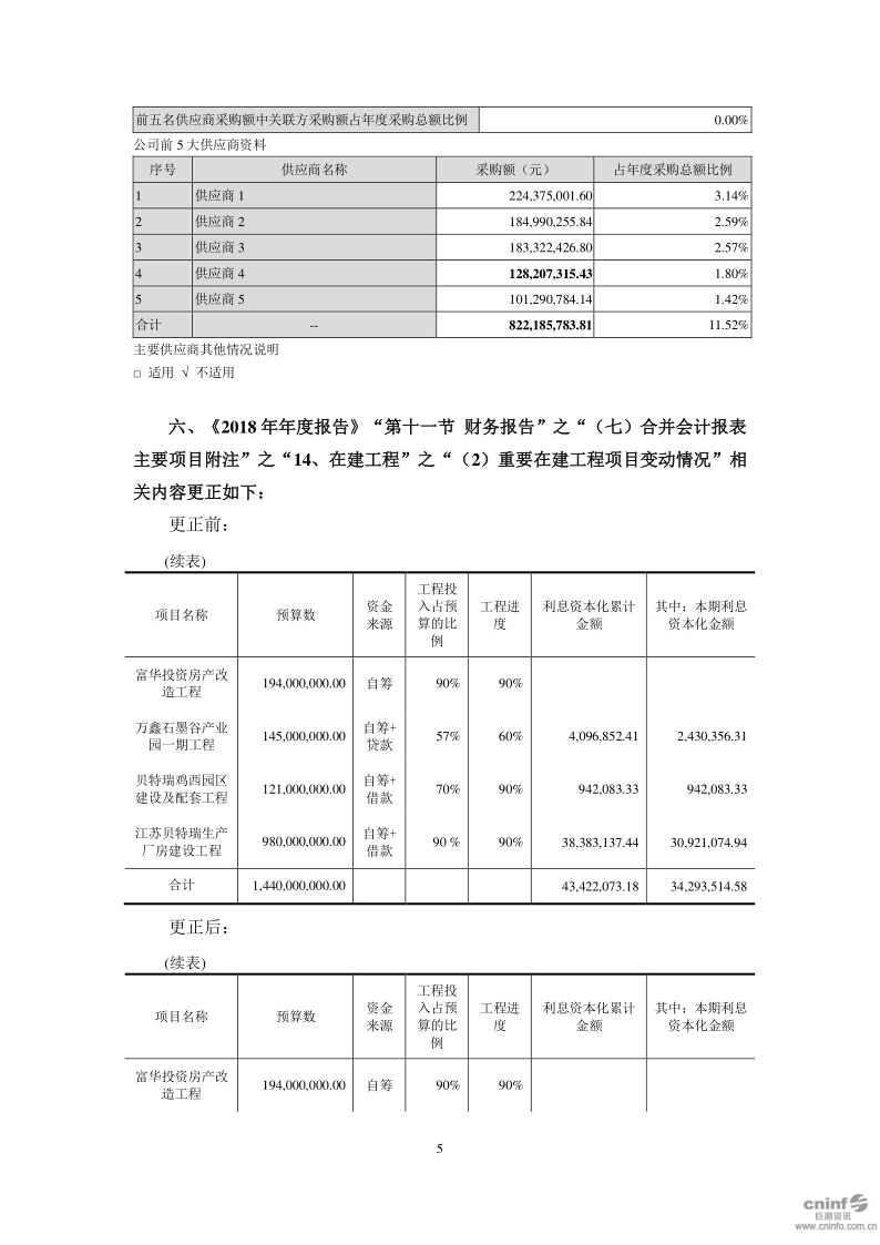 中国宝安:关于公司2017年、2018年年度报告更正的公告