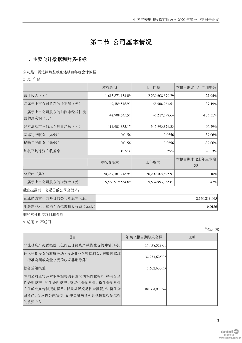 中国宝安:2020年第一季度报告正文