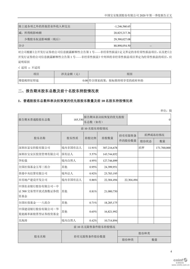 中国宝安:2020年第一季度报告正文